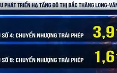 Thu hồi hơn 5 tỷ đồng chuyển nhượng gói thầu trái phép