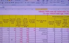 Đến cuối tháng 9, đã cắt giảm được 420 giờ nộp thuế