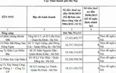 Tổng cục Thuế xóa tên 34 doanh nghiệp chậm nộp thuế