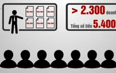 Hơn 300 công ty mua bán hóa đơn bỏ trốn