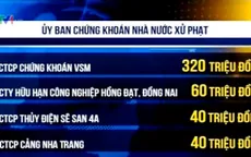 UBCK Nhà nước xử phạt nhiều vi phạm chứng khoán