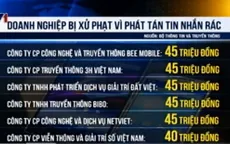 Phạt 6 doanh nghiệp phát tán tin nhắn rác 265 triệu đồng