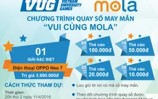 Mola tặng nhiều phần thưởng hấp dẫn cho cổ động viên Giải Thể thao sinh viên Việt Nam