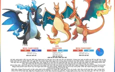 Cẩm nang Pokémon do fan Việt tự làm dành cho người chơi Pokémon GO