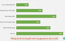 Nhiều rào cản với dịch vụ COD tại Việt Nam