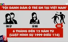 Gian nan hành trình tố cáo hành vi dâm ô trẻ em