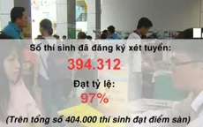 Hơn 394.000 thí sinh đã đăng ký xét tuyển Đại học
