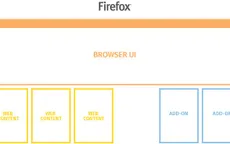Firefox 48 trình làng với sự thay đổi lớn nhất từ trước đến nay