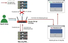 Hơn 300.000 hệ thống mạng có lỗ hổng bảo mật