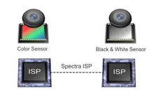 Qualcomm giới thiệu công nghệ camera kép Clear Sight trên smartphone