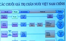 Nông nghiệp "loay hoay" kết nối với người sản xuất
