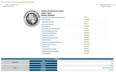 Người Việt Nam đầu tiên đạt chứng chỉ bảo mật GMON