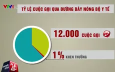 Chỉ 1% số cuộc gọi đến đường dây nóng Bộ Y tế biểu dương nhân viên ngành