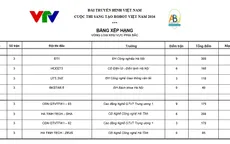 Xác định 32 đội tuyển tranh tài tại VCK Robocon Việt Nam 2016