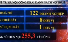 Hà Nội công khai 131 đơn vị nợ thuế, phí, tiền sử dụng đất