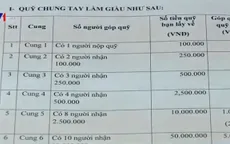 Mượn danh Hội Chữ Thập đỏ để huy động vốn đa cấp