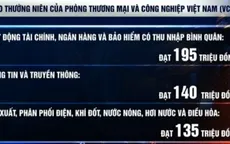 Công bố những ngành có thu nhập, doanh thu cao nhất Việt Nam