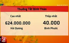 Lương thưởng Tết 2016: Kẻ khóc, người cười