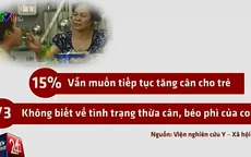 Những tác hại khôn lường từ bệnh thừa cân béo phì ở trẻ em