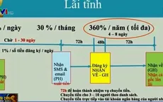 Bỏ ra tối thiểu 8 triệu đồng, không làm gì cả, hưởng lãi suất… 360%