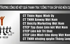 Kết quả thanh tra Thiên Ngọc Minh Uy sẽ được công bố vào nửa cuối tháng 5