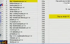 Kiểm tra thông tin trang mạng GOV.VN bị gắn đường dẫn ẩn