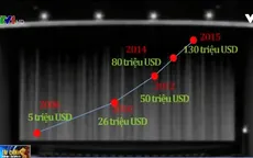 Thị trường chiếu và phân phối phim ở Việt Nam: Giấc mơ tỷ USD không còn xa?