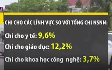Chi ngân sách so với GDP đang ở mức cao