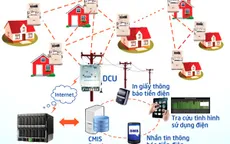 EVN sử dụng công tơ thông minh ghi chỉ số điện