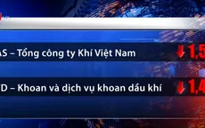 VN-Index tăng giảm liên tục trong phiên giao dịch ngày 10/3