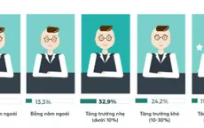 Việc đẩy mạnh tiếp thị, kinh doanh online khởi sắc toàn diện trong 1 năm qua