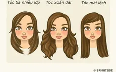 Tuyệt chiêu chọn kiểu tóc hợp theo dáng khuôn mặt