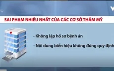 TP.HCM: Hơn 50 cơ sở phẫu thuật thẩm mỹ bị xử phạt
