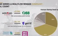 Bộ Khoa học Công nghệ thúc đẩy hệ sinh thái khởi nghiệp tại TP.HCM