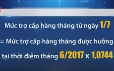 Tăng thêm 7,44% trợ cấp hàng tháng cho quân nhân xuất ngũ