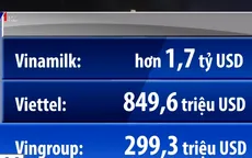 Vinamilk dẫn đầu danh sách 40 doanh nghiệp có giá trị