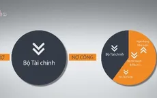 Có nên thống nhất đầu mối quản lý nợ công?