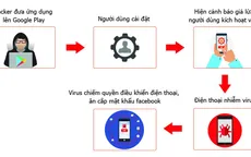 Hơn 35.000 smartphone tại Việt Nam nhiễm virus đánh cắp mật khẩu Facebook
