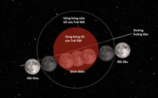 [INFOGRAPHIC] Sau hơn 150 năm, siêu trăng, trăng xanh, nguyệt thực toàn phần cùng hội tụ