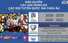VTVcab công bố chi tiết bản quyền giải bóng đá UEFA Nations League