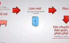 Sự cần thiết ban hành tiêu chuẩn quốc gia về “thịt mát”
