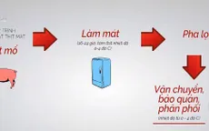 Tiêu chuẩn quốc gia về “thịt mát” được kỳ vọng tạo đột phá tại Việt Nam