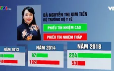 Kết quả tín nhiệm là thước đo đánh giá năng lực của các vị lãnh đạo