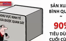 Đề án Thống kê Khu vực kinh tế chưa được quan sát
