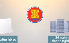 Tiết kiệm 6,4 triệu USD nhờ thực hiện Cơ chế một cửa ASEAN