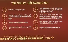 Cảnh báo sử dụng thực phẩm chức năng để điều trị sinh lý nam