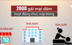 Phần mềm quản lý gái mại dâm của Hà Nội đã cập nhật 472 người