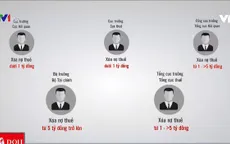 Bổ sung thẩm quyền xóa nợ thuế giúp giảm số nợ ảo