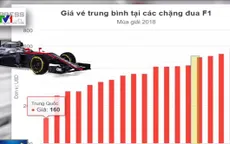 F1 về Việt Nam: Sau niềm háo hức là những mối lo