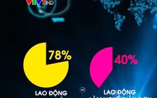 Startup tại Việt Nam có thể "chết yểu" vì thiếu nguồn nhân lực tốt